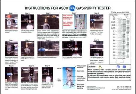 ASCO CO2 Gas Purity Tester: Standard scope of 